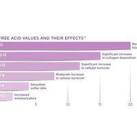 Rejuvenating Mini Peel Gel