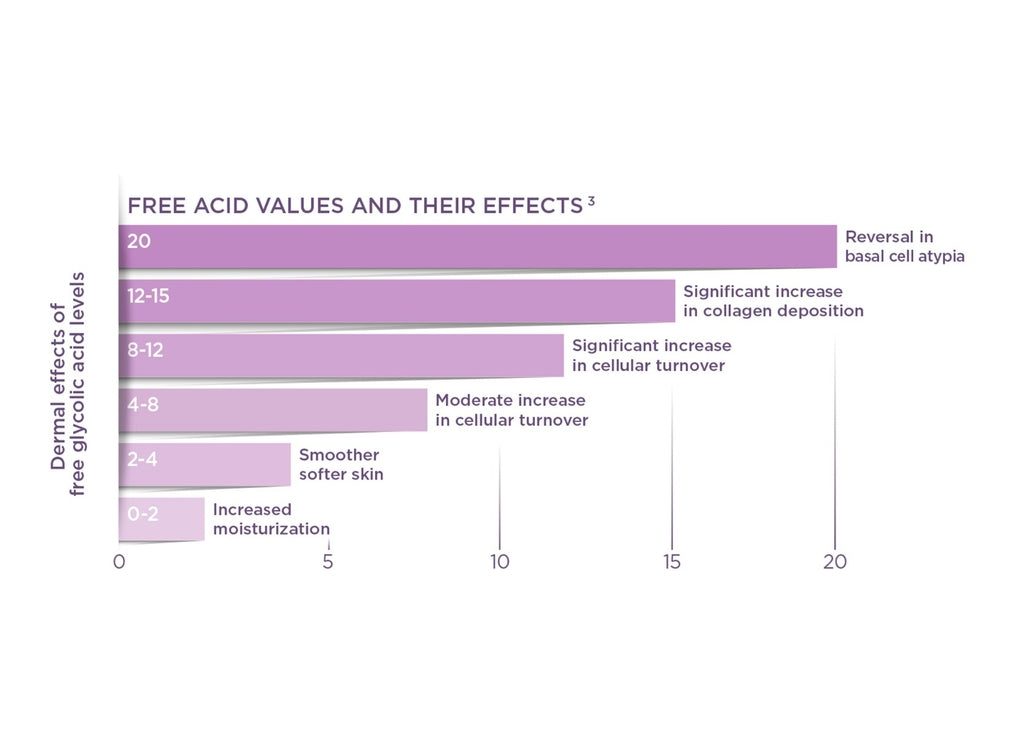 Mild Cream Cleanser Glytone UK